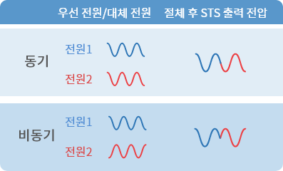 무순단공급